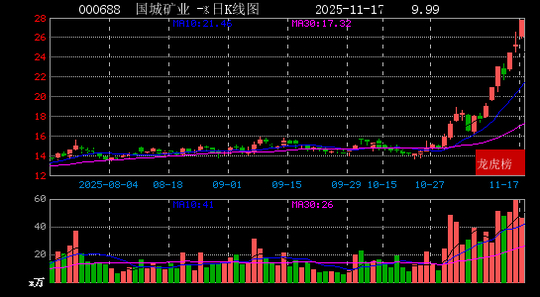 粤桂股份股票(粤桂股份股票行情) 粤桂股份股票(粤桂股份股票行情)
