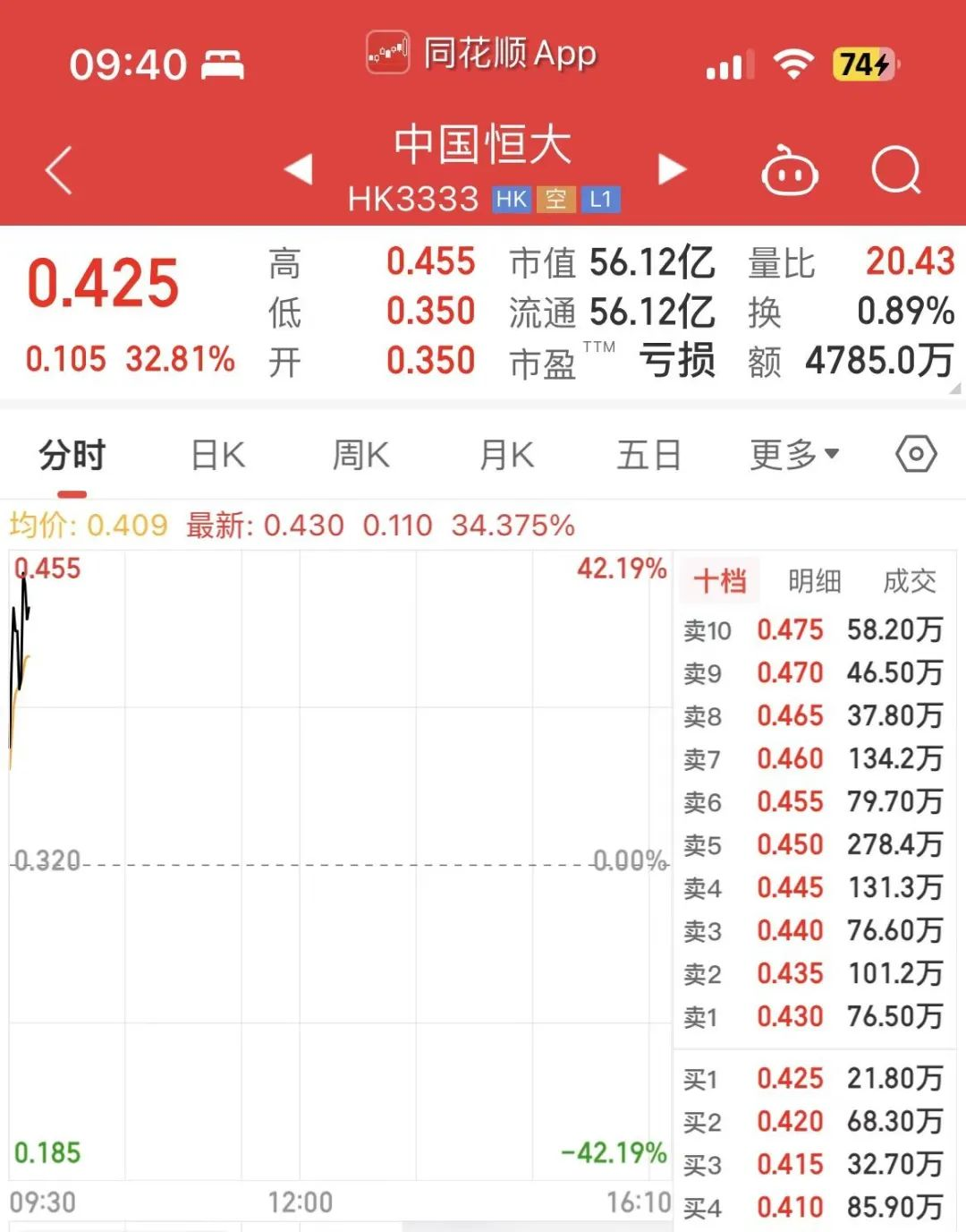 恒大物业股票(恒大物业股票代码是多少) 恒大物业股票(恒大物业股票代码是多少)