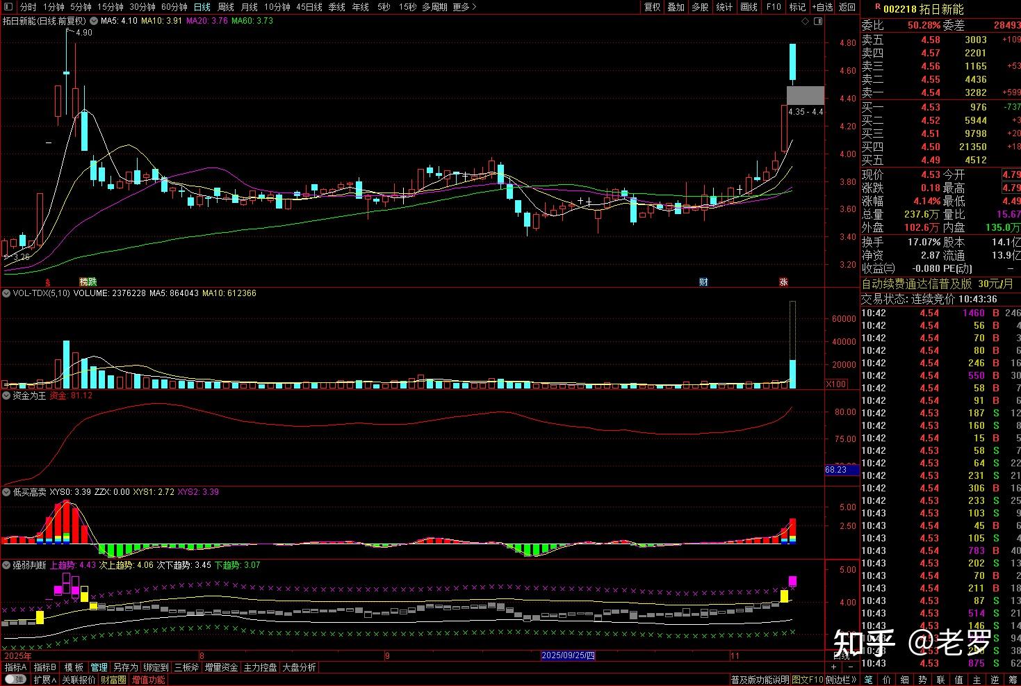 方正电机股票(方正电机股票三季报)