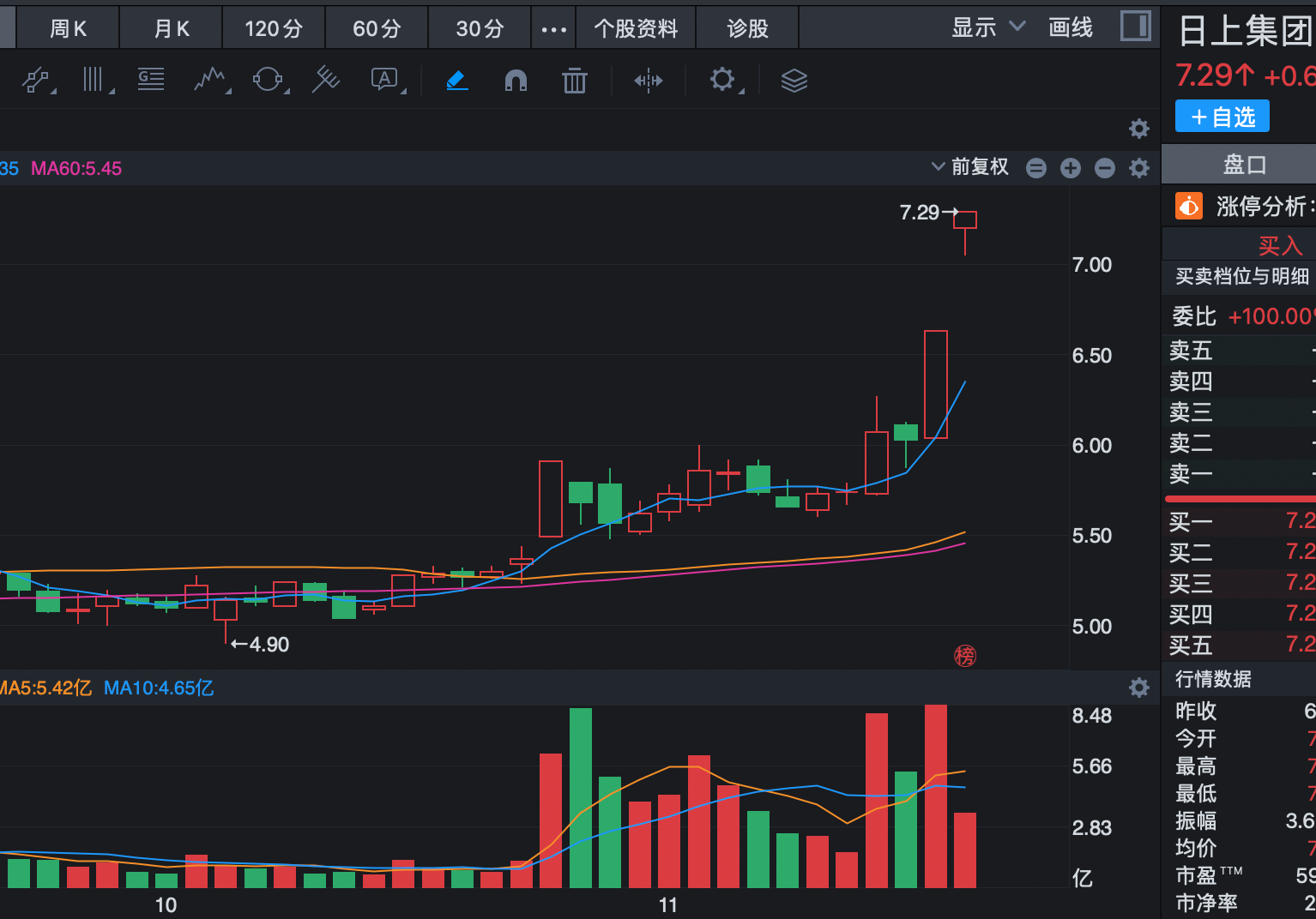 日上集团股票(日上集团股票代码是多少)