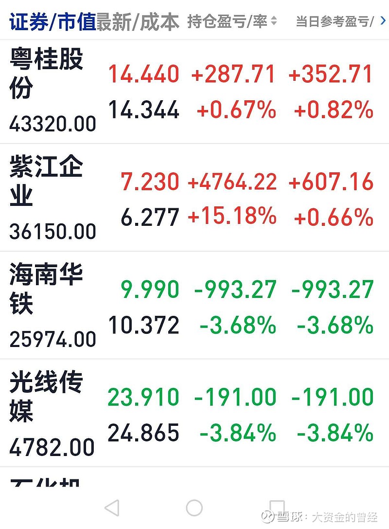华侨城股票(华侨城股票行情走势) 华侨城股票(华侨城股票行情走势)