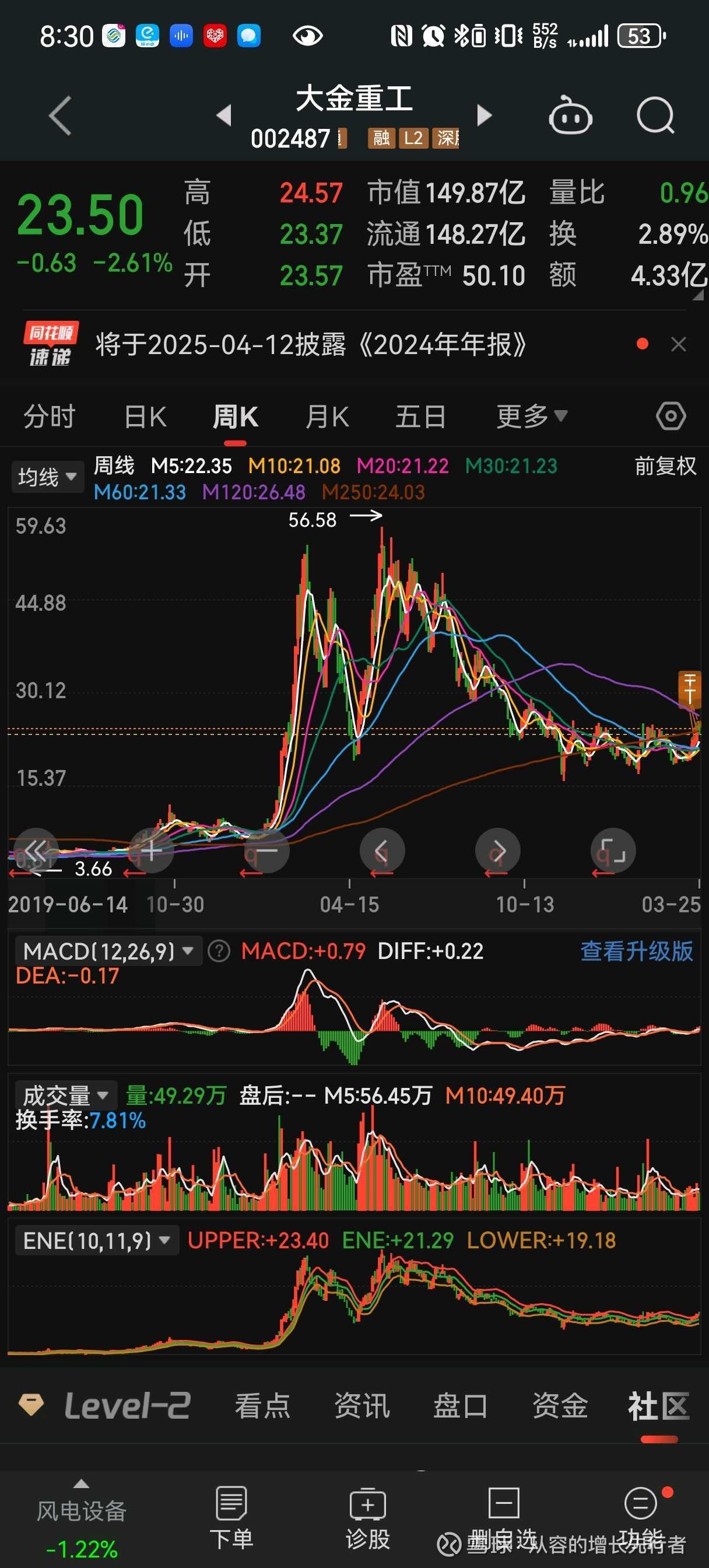 大金重工股票(大金重工股票最新分析)