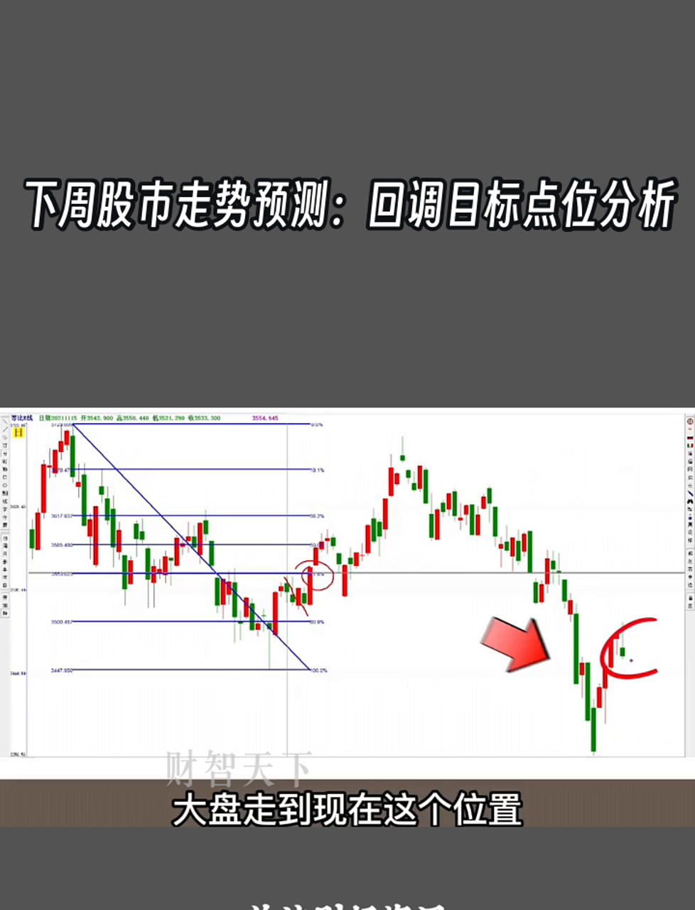 预测股票(预测股票大涨 大跌 小涨小跌 量化模型) 预测股票(预测股票大涨 大跌 小涨小跌 量化模型)