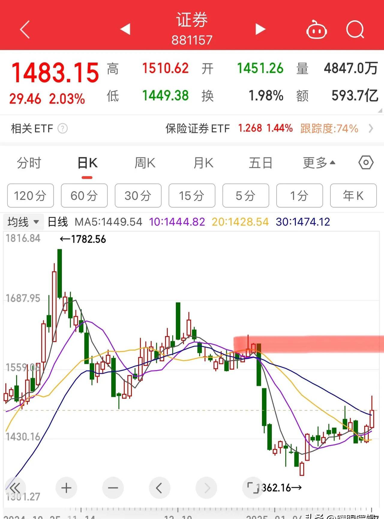 科士达股票(科士达股票最新评论)