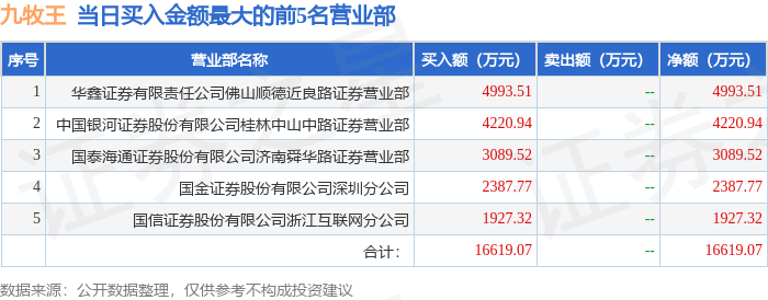 九牧王股票(九牧王股票是什么板块) 九牧王股票(九牧王股票是什么板块)