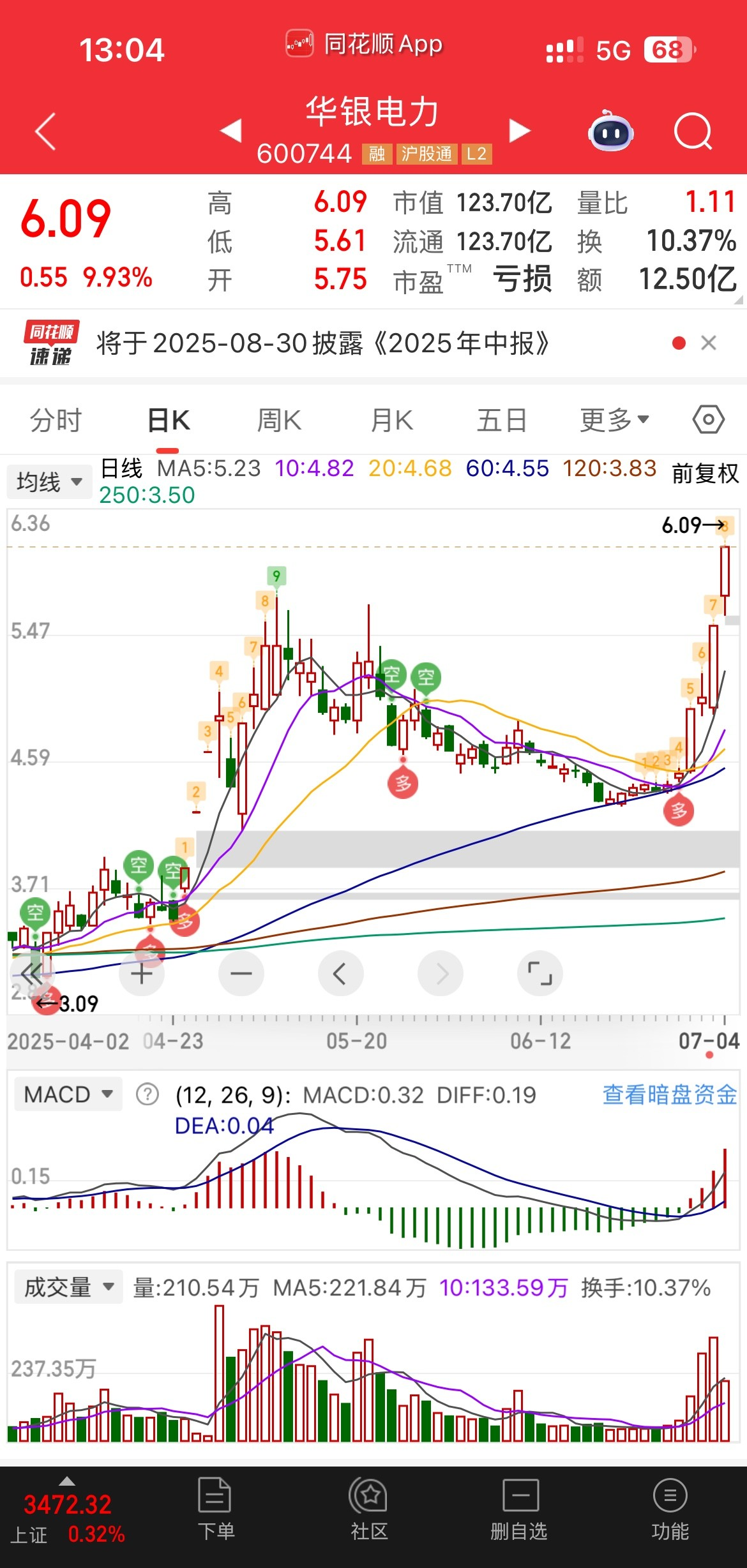 华银电力股票(华银电力股票趋势图) 华银电力股票(华银电力股票趋势图)