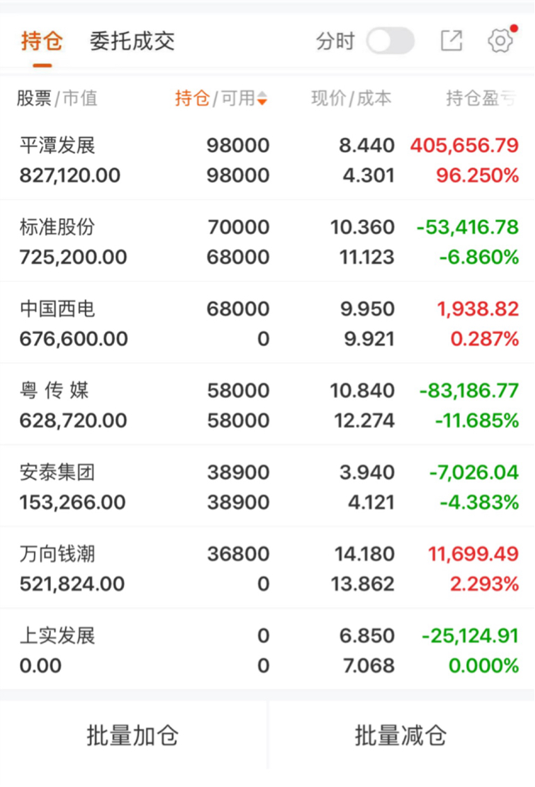 万向钱潮股票(万向钱潮股票怎么样) 万向钱潮股票(万向钱潮股票怎么样)