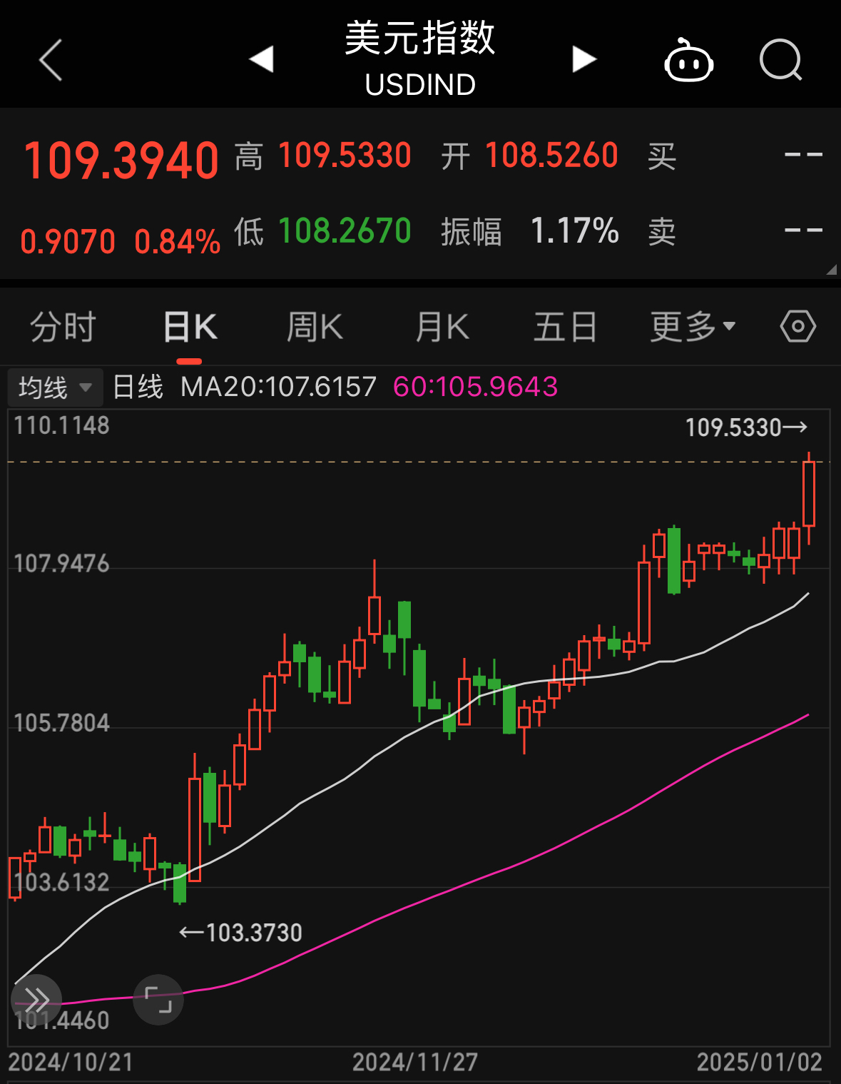 泰山石油股票(泰山石油股票还会涨吗)