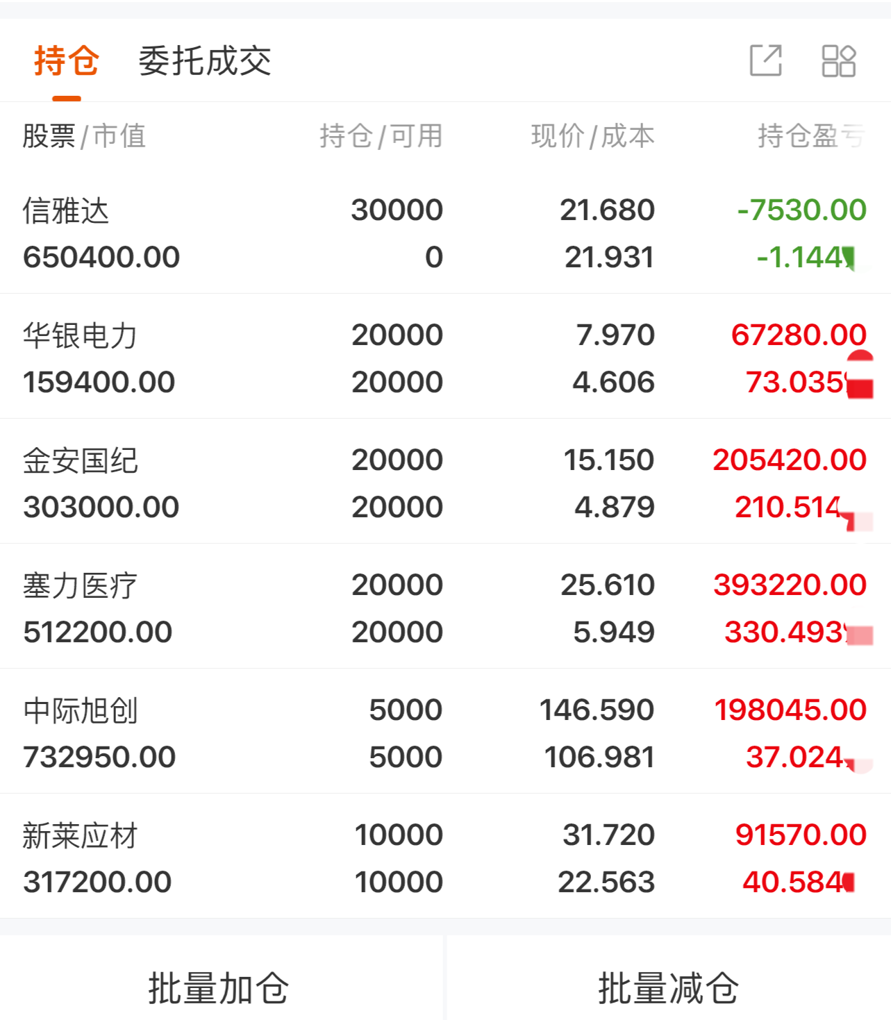 鄂尔多斯股票(鄂尔多斯股票值得长期持有吗)