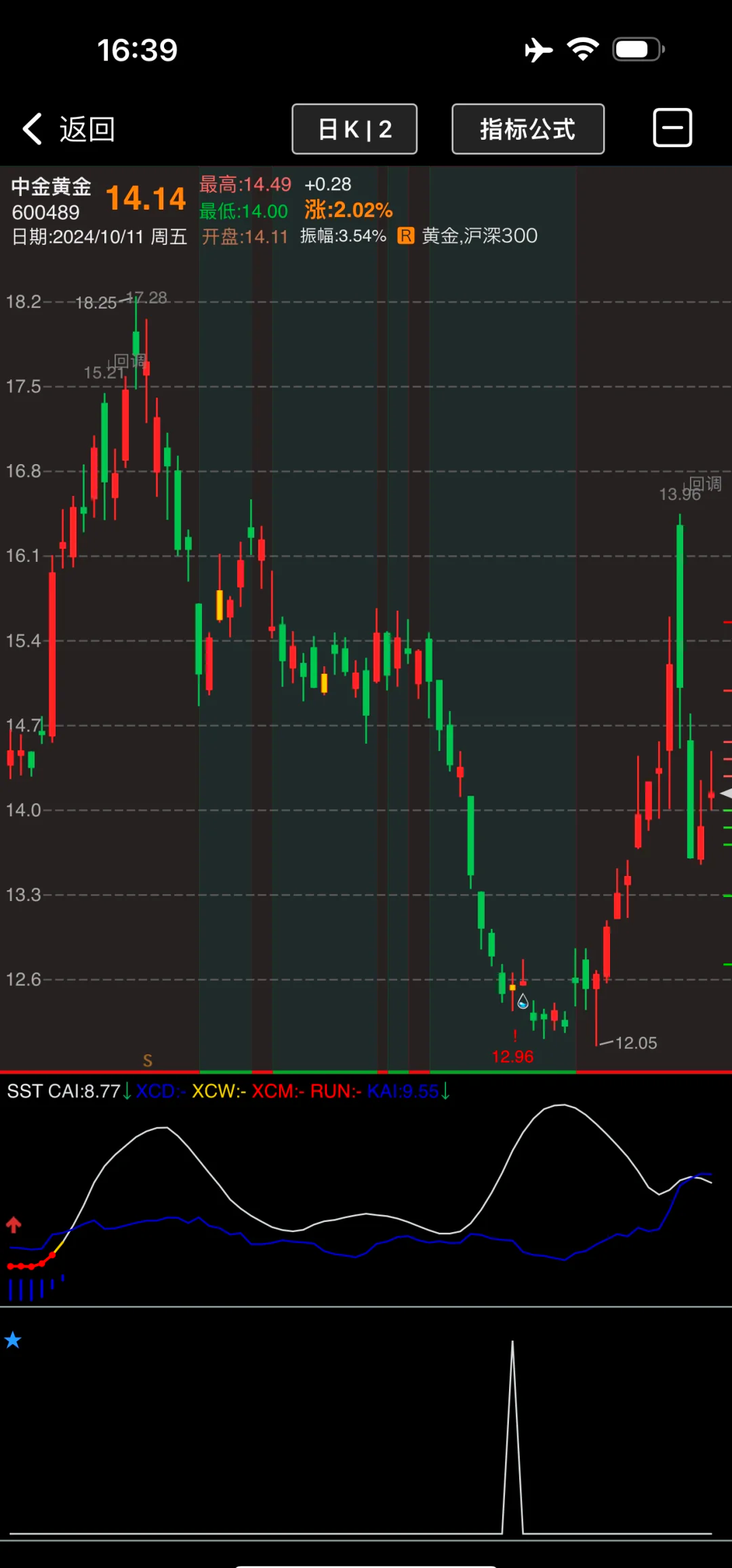 预测股票(预测股票走势的app)
