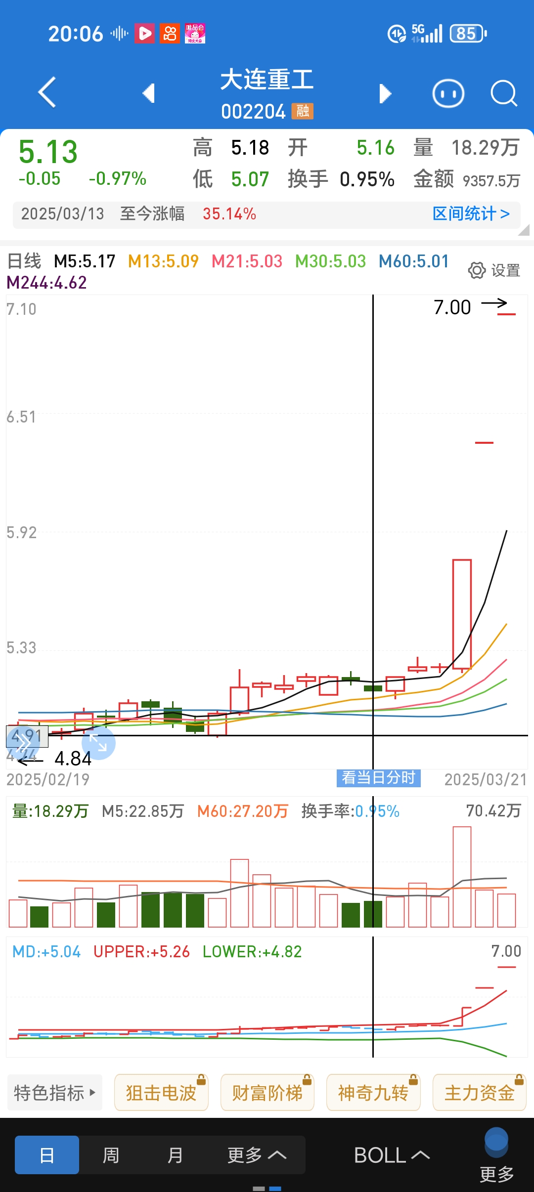 大金重工股票(大金重工股票市值) 大金重工股票(大金重工股票市值)