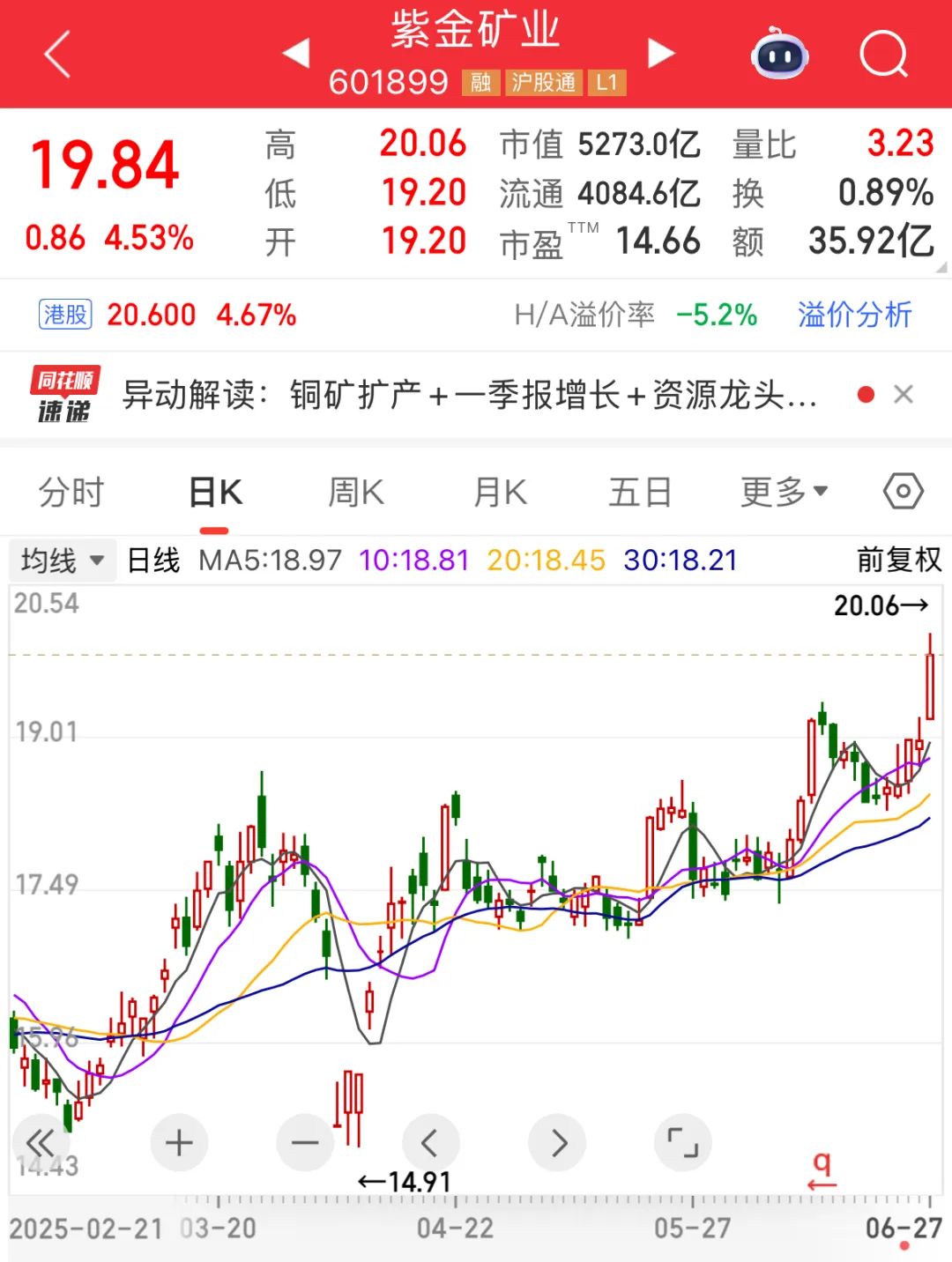 重庆钢铁股票(重庆钢铁股票601005)