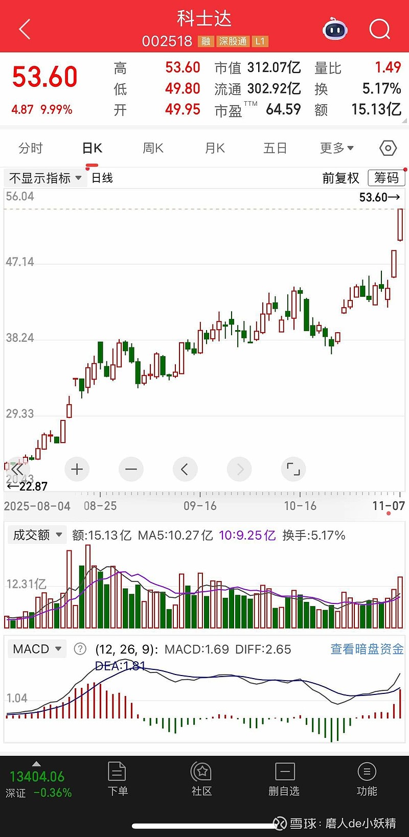 科士达股票(深圳科士达股票)