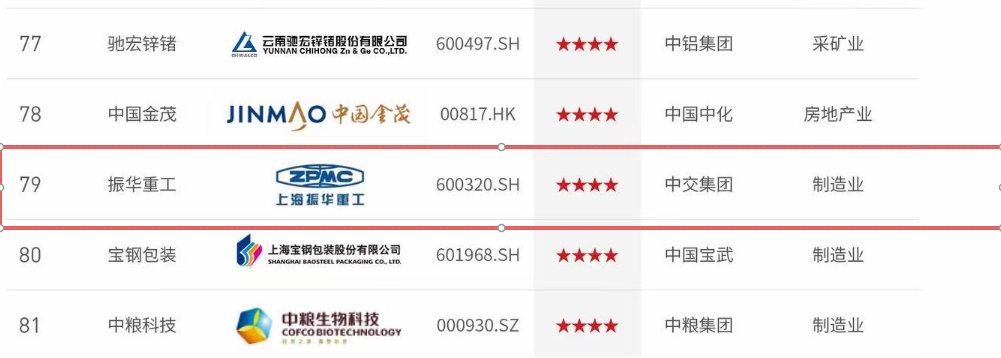 振华重工股票(上海振华重工股票)