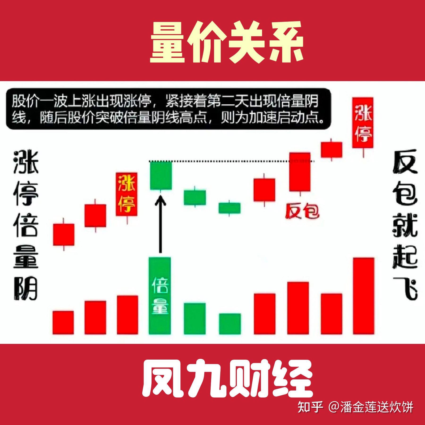 股票怎么玩(股票怎么玩儿)