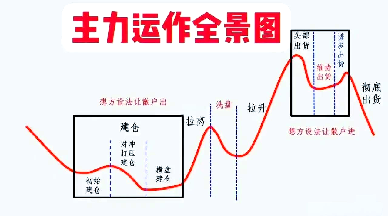 股票怎么玩(股票怎么玩怎么能看懂)