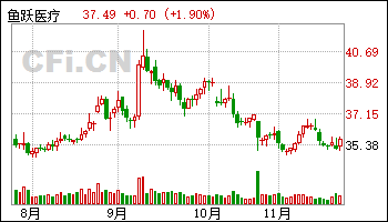 鱼跃医疗股票(鱼跃医疗股票分红记录)