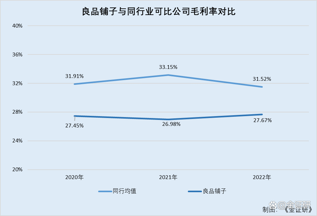 良品铺子股票(良品铺子股票股诊)