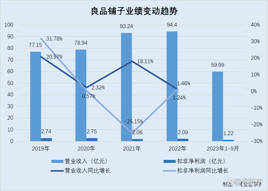 良品铺子股票(良品铺子的股价)