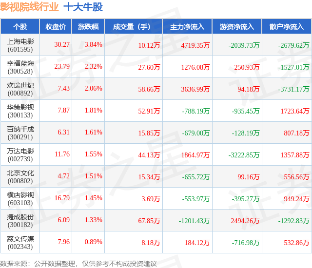 华策影视股票(华策影视股票分析)