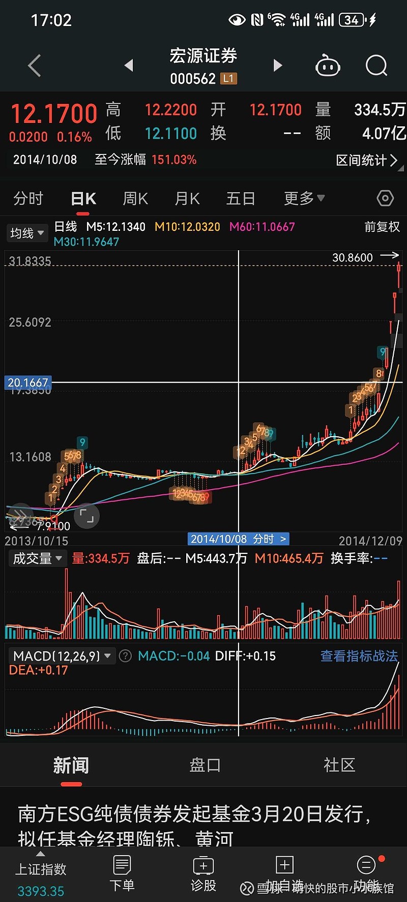 方正电机股票(方正电机股票减持公告)