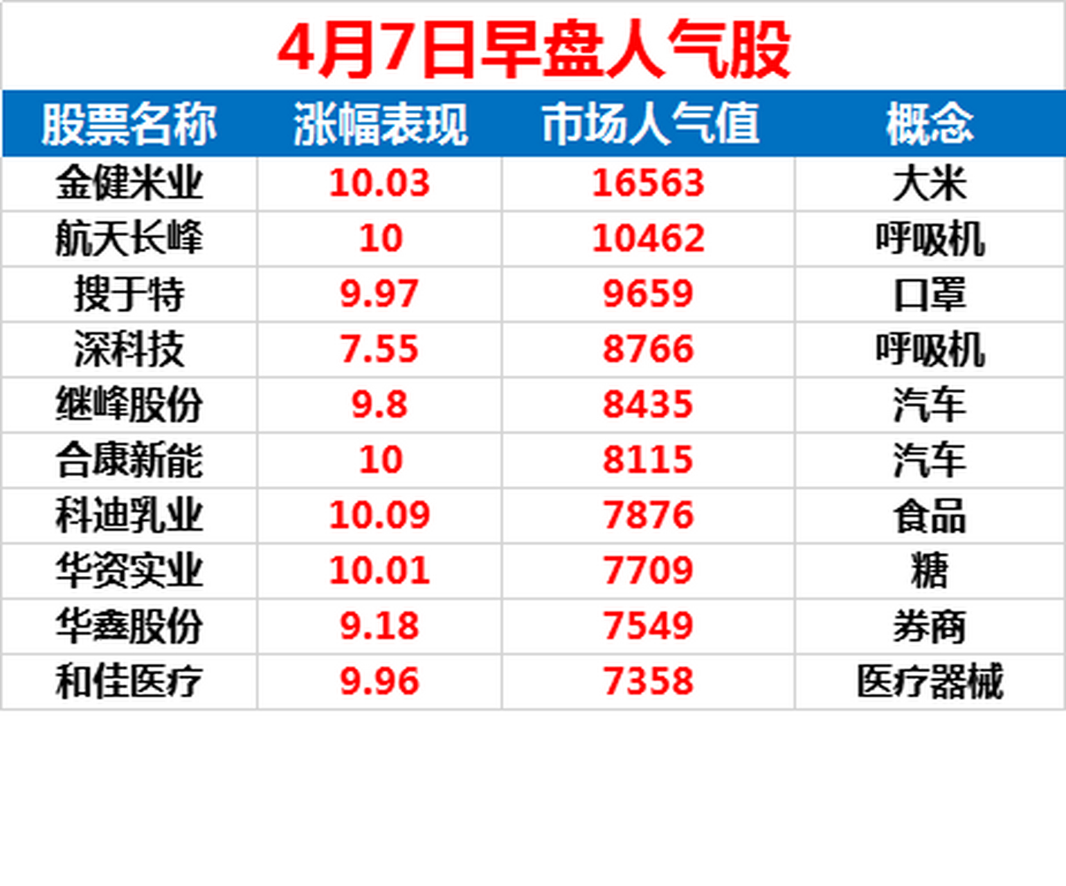 鱼跃医疗股票(002223鱼跃医疗股吧)