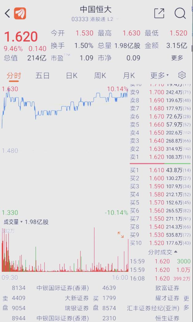 恒大物业股票(恒大物业股票价格走势图)