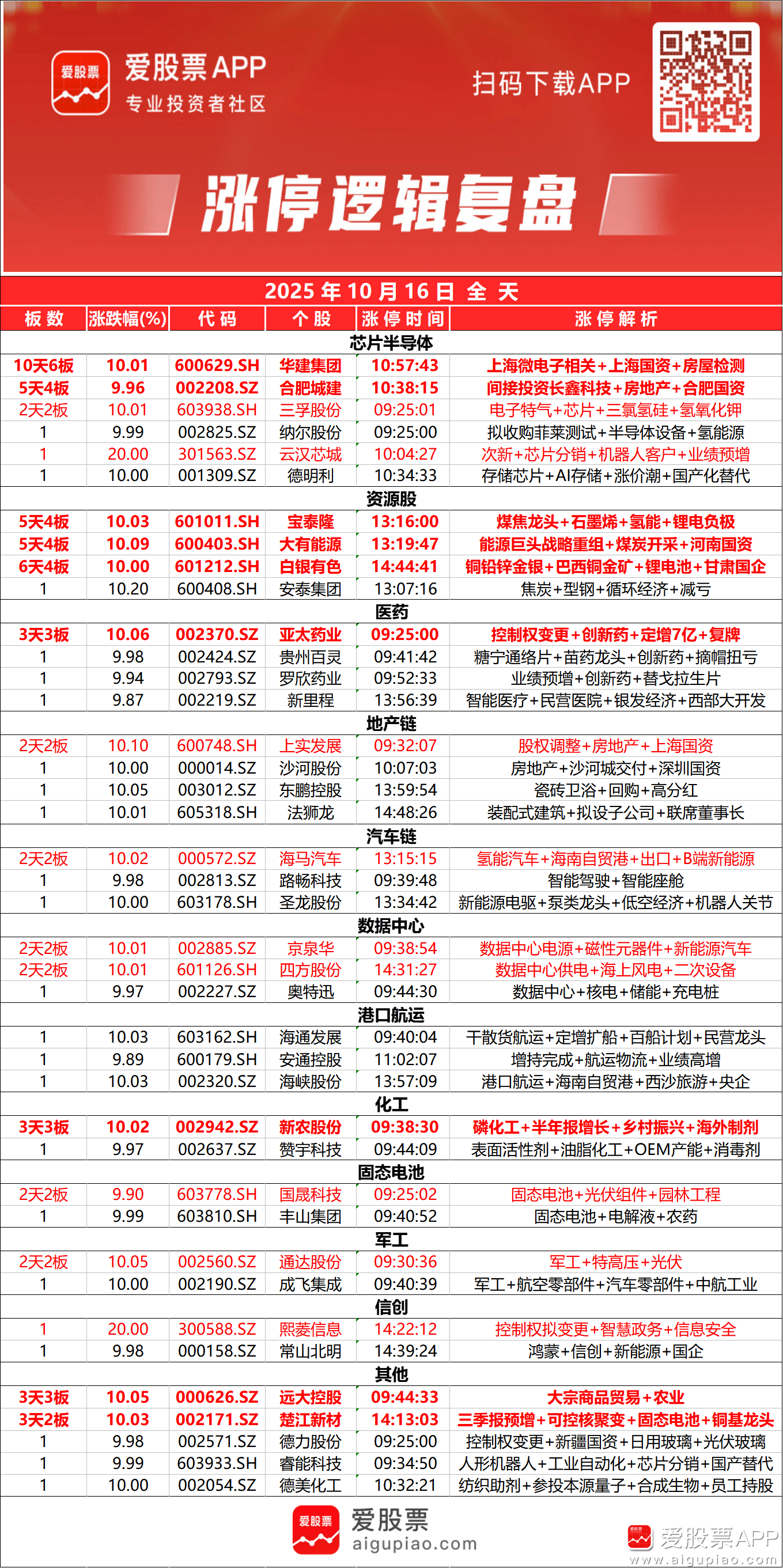 爱股票(爱股票官网高手排行)