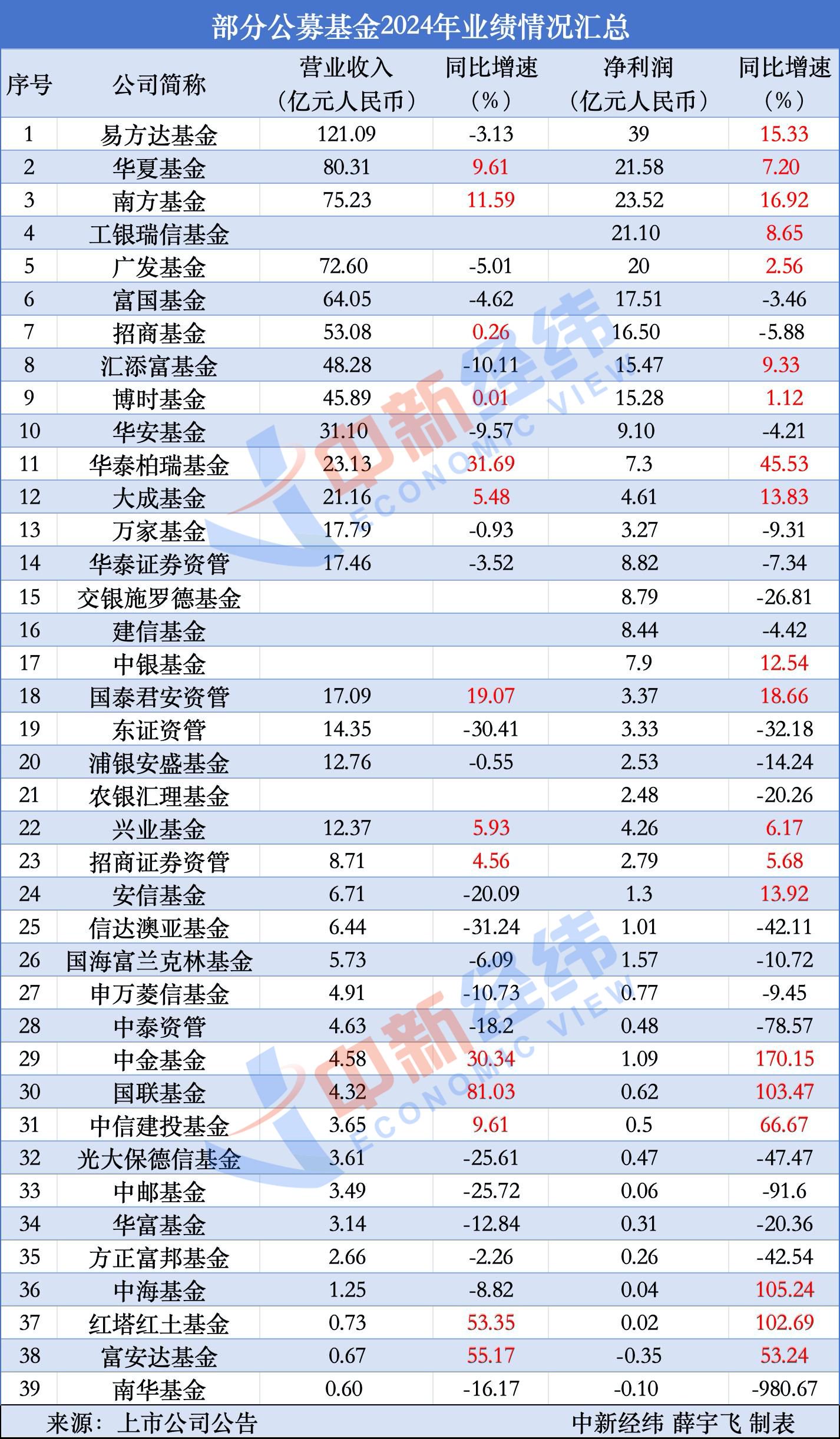 基金公司排名(中国十大私募基金公司排名) 基金公司排名(中国十大私募基金公司排名)