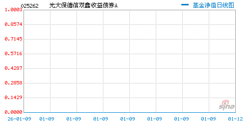 光大保德信基金(光大保德信基金app下载)