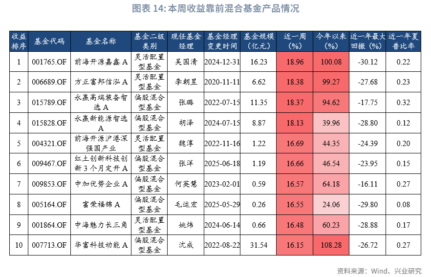 基金股票(基金股票有哪些龙头股)