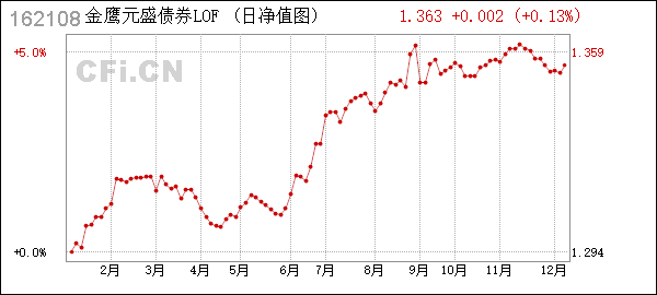 金鹰基金管理有限公司(金鹰基金管理有限公司客服)
