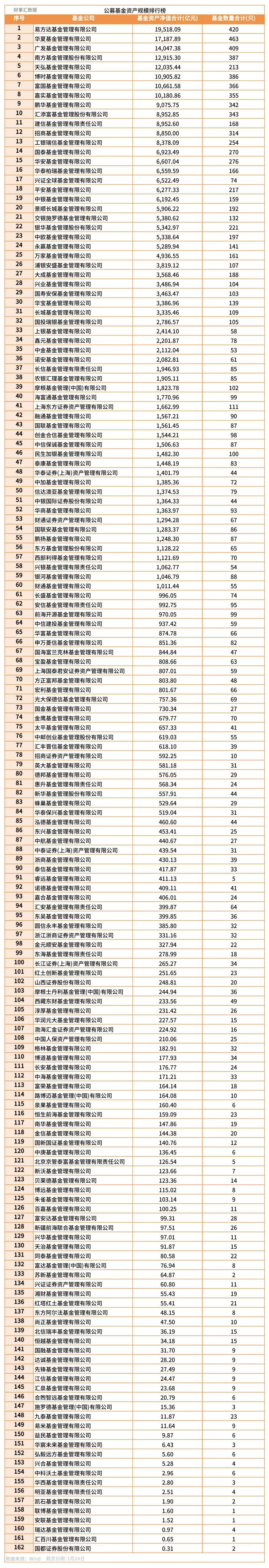 基金官网(基金官网首页登录)