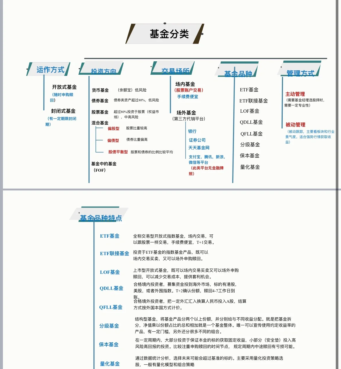 基金怎么买(基金怎么买入和卖出时间怎么算华安中小盘)