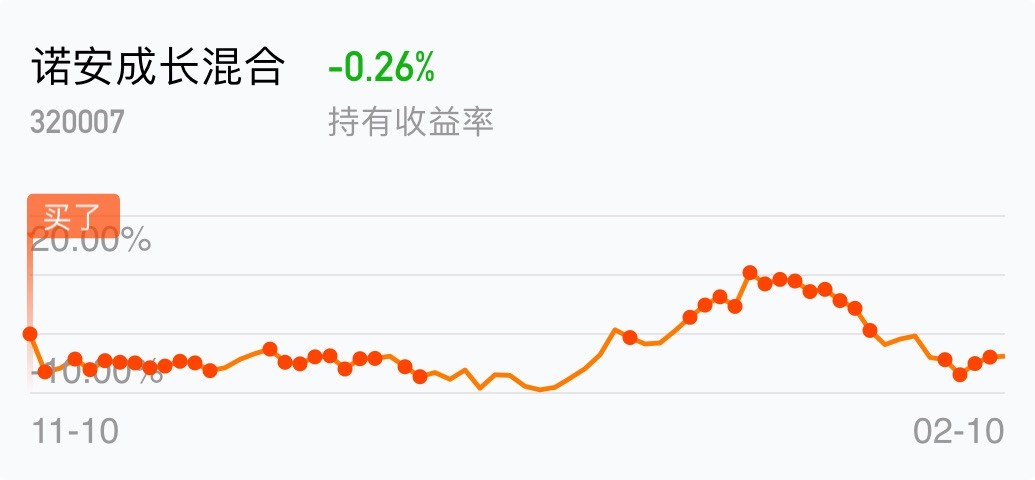 320007诺安成长基金净值(易方达蓝筹精选混合005827)