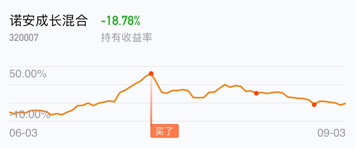 320007诺安成长基金净值(易方达蓝筹精选混合005827) 320007诺安成长基金净值(易方达蓝筹精选混合005827)