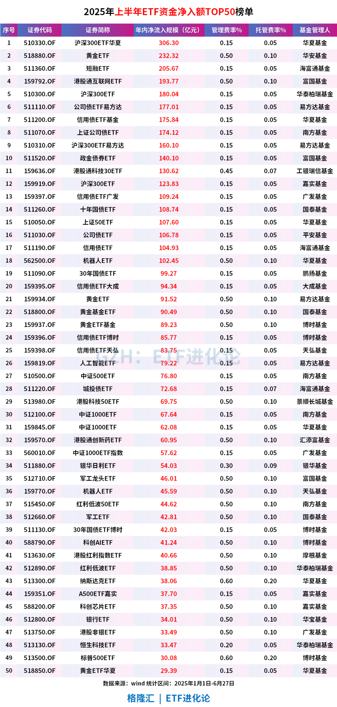 基金排行榜(基金排行榜最新)