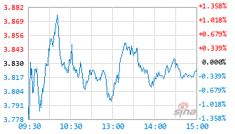 海富通基金(海富通基金怎么样)