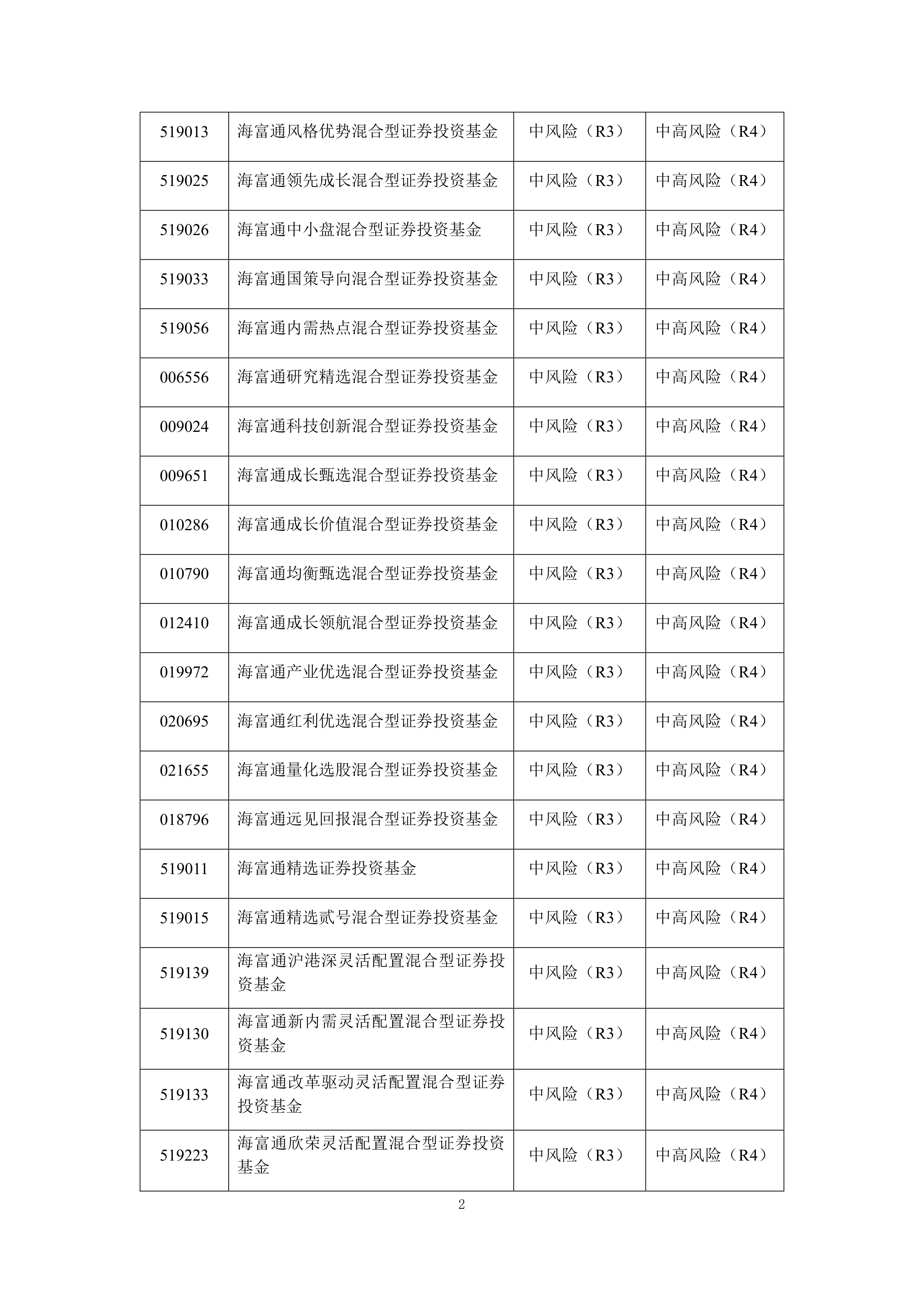 海富通基金(海富通基金怎么样) 海富通基金(海富通基金怎么样)