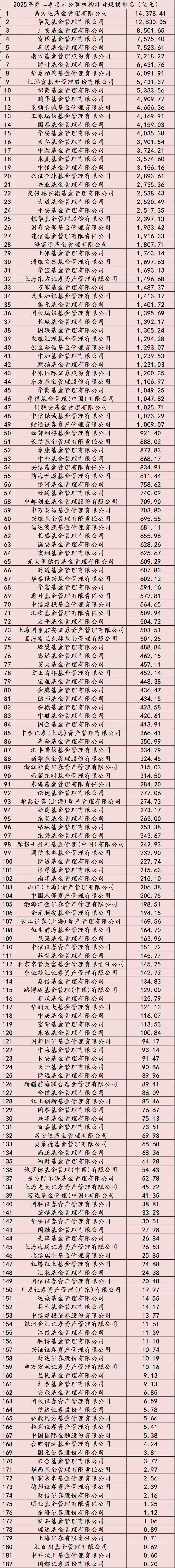 基金排行榜(十大基金排行榜基金前十名)