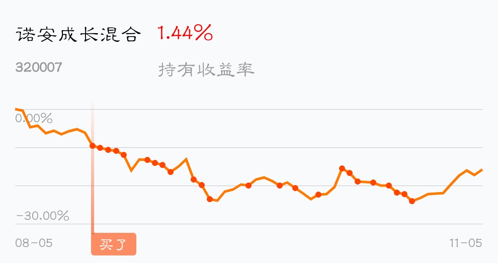 320007诺安成长基金净值(320007基金今天净值查询估值)