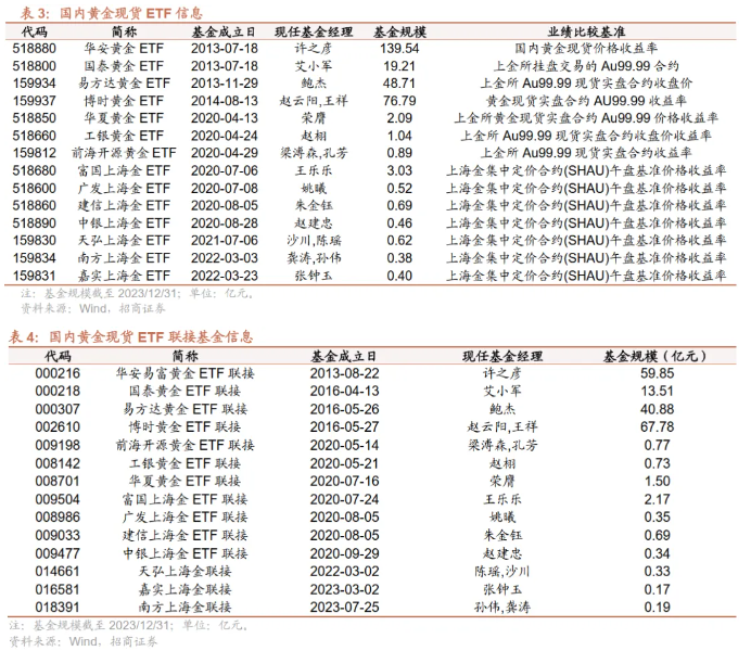 封闭式基金(封闭式基金和开放式基金的区别)