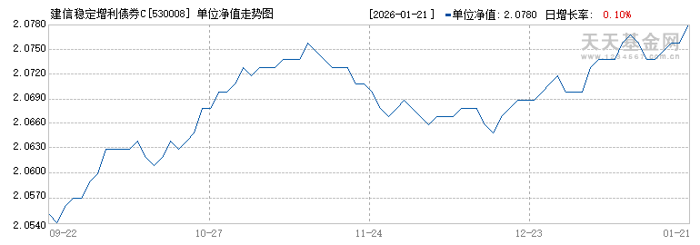 建信基金(建信基金管理有限公司) 建信基金(建信基金管理有限公司)