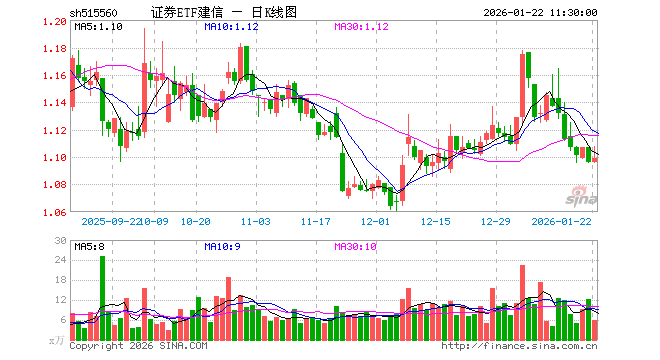 建信基金(建信基金查询入口) 建信基金(建信基金查询入口)