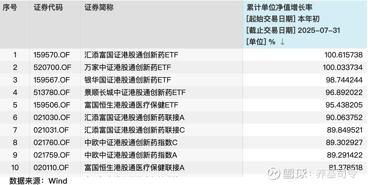 医药基金(医药基金排名一览表)