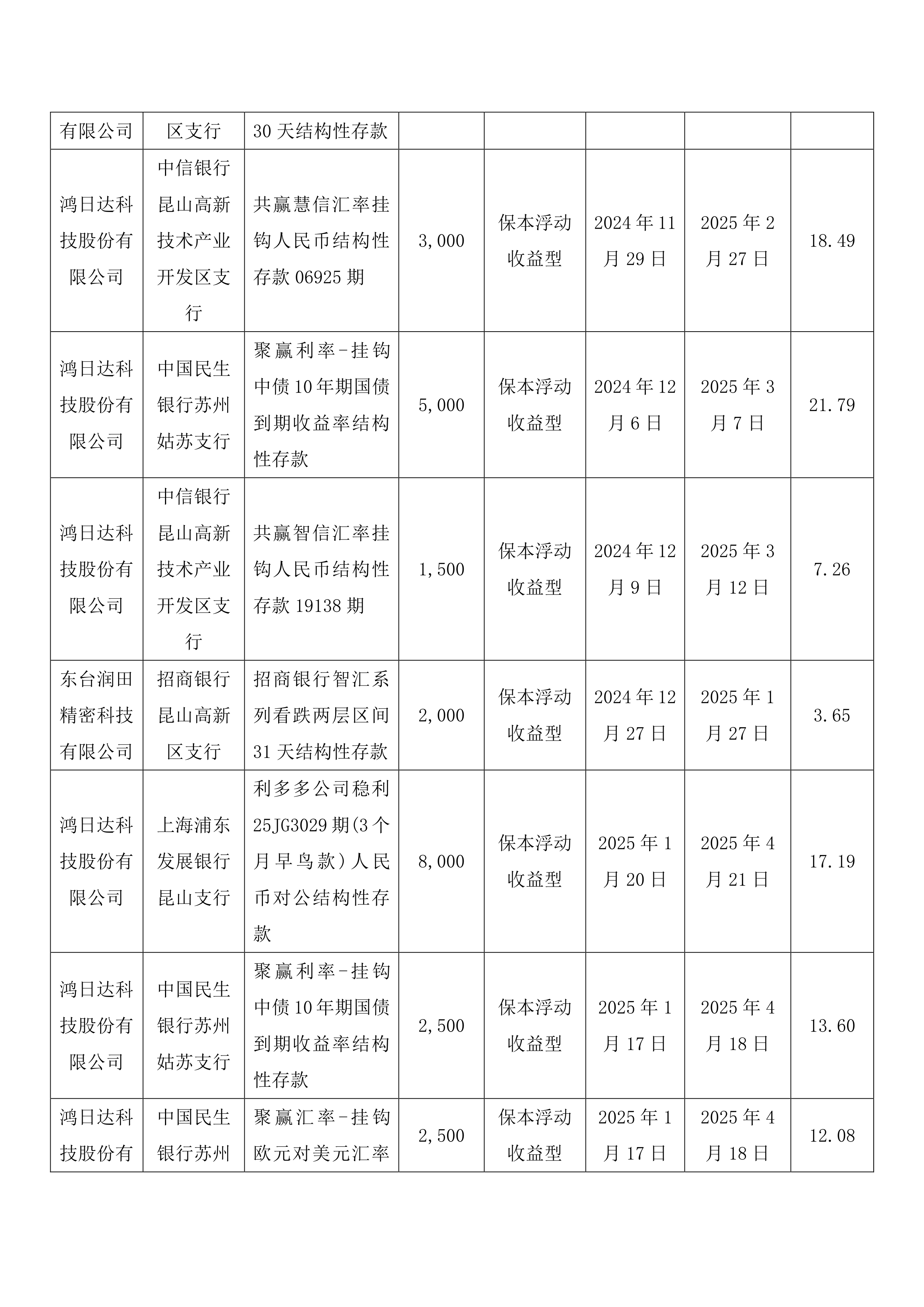 基金赎回按哪一天净值(周五基金赎回按哪一天净值)