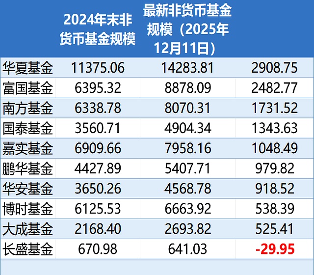 长盛基金(长盛基金客服电话) 长盛基金(长盛基金客服电话)
