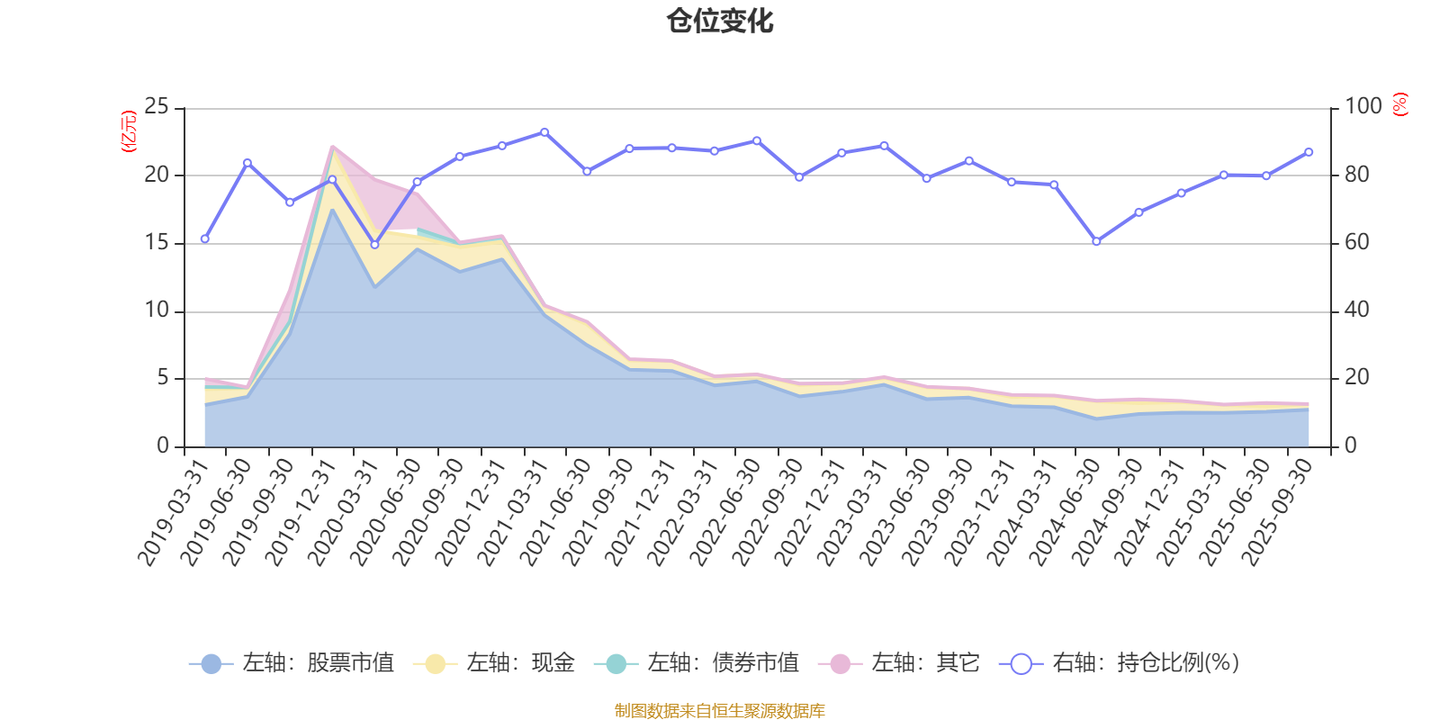 博时新兴成长基金净值(博时新兴成长基金净值查询050009怎样赎回)