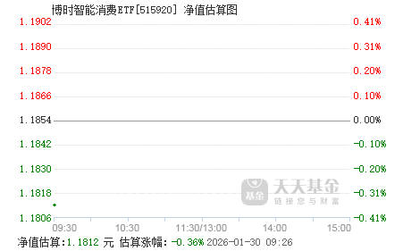 博时新兴成长基金净值(博时新兴成长基金净值查询050009怎样赎回)