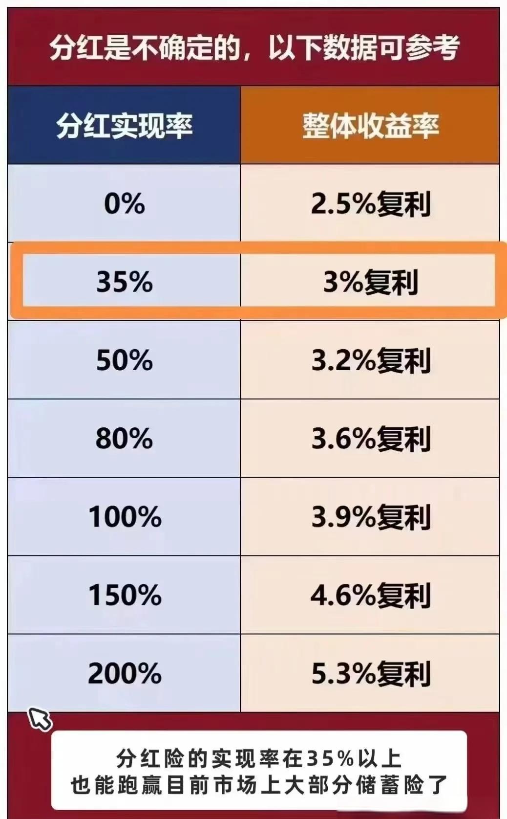 基金分红是什么意思(基金分红是什么意思 对我有什么影响)